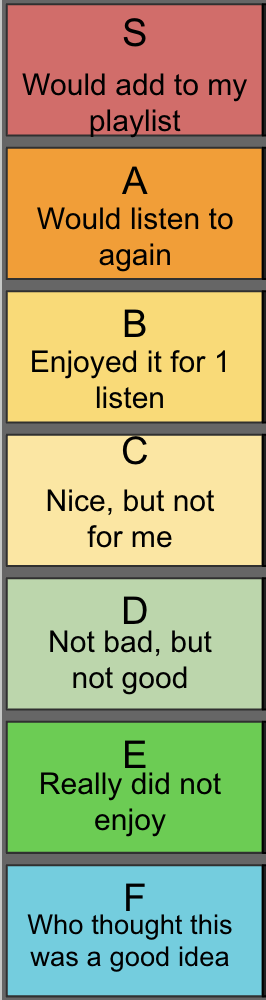 A screenshot showing tier labels with written descriptions added