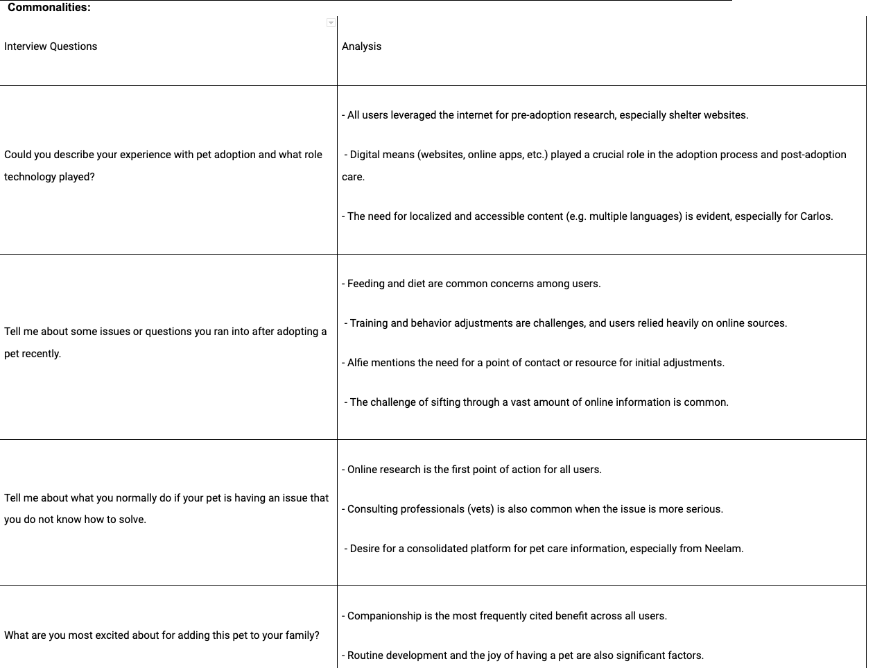 A screenshot of the affinity diagram identifying common themes across interviews