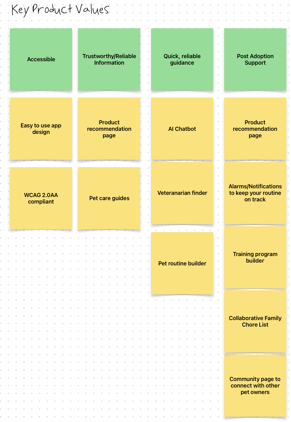 Freeform whiteboard showing features organized into the four value categories