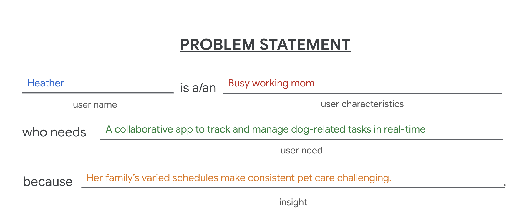 User journey map for Heather