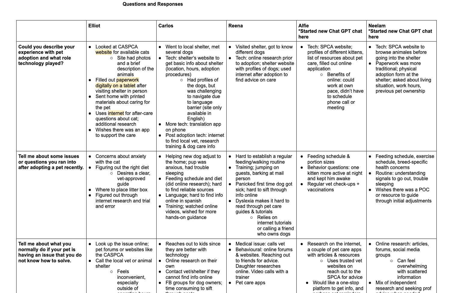 A screenshot of the interview notes table in Google Docs
