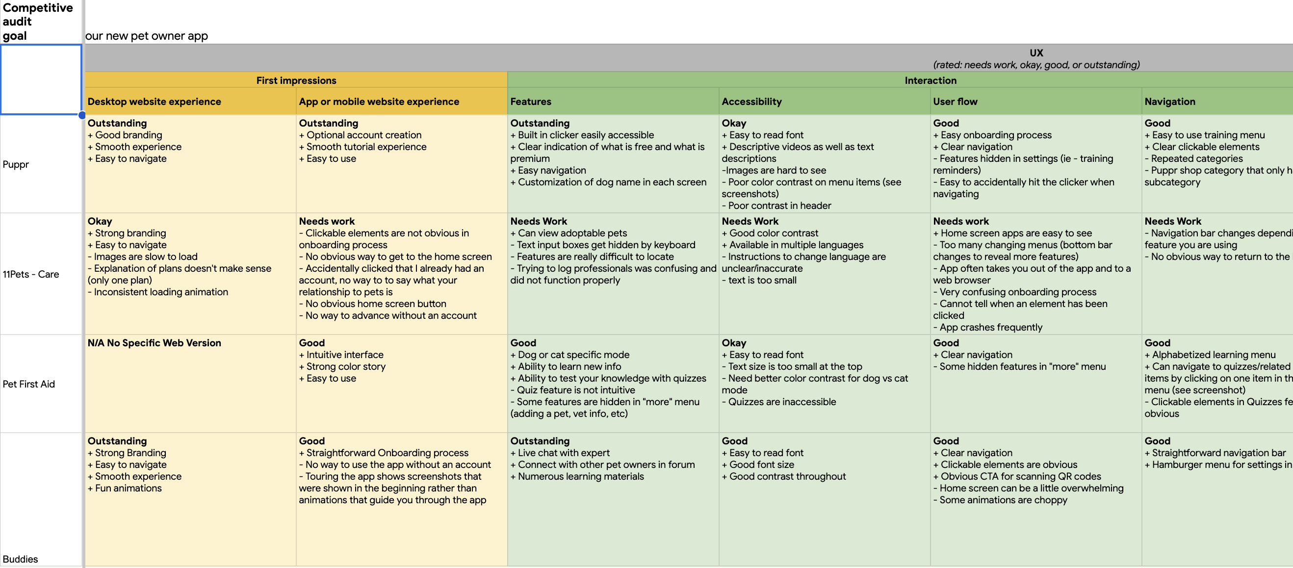 Competitive audit sheet — page 2