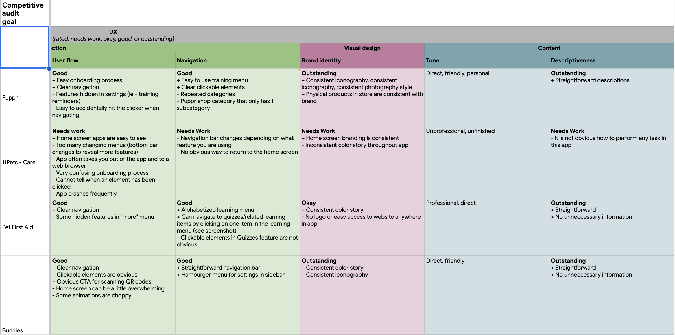 Competitive audit sheet — page 3